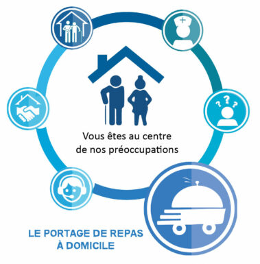Le Portage de repas à domicile